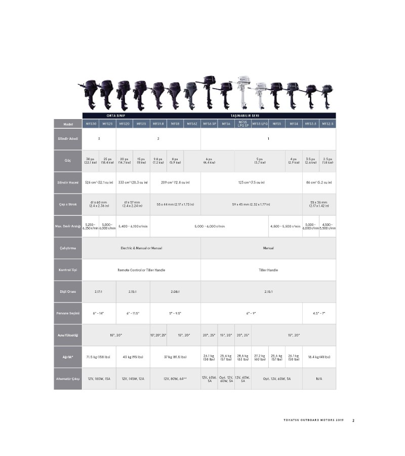 TOHATSU 20 HP UZUN ŞAFT MANUEL EFI 4 ZAMANLI DENİZ MOTORU-MFS 20 EL